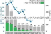 小米汽车市场劣势分析_小米汽车的目标市场