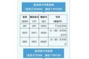 特斯拉杭州补贴2024-特斯拉杭州补贴2023年