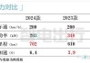 小鹏汽车电机参数,小鹏p7电机参数是多少