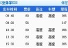 张家口到保定汽车-张家口到保定汽车电话