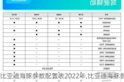 比亚迪海豚参数配置表2022年,比亚迪海豚参数配置表2022