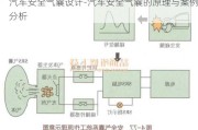 汽车安全气囊设计-汽车安全气囊的原理与案例分析