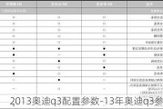 2013奥迪q3配置参数-13年奥迪q3参数