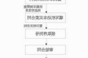 厦门汽车过户流程及费用-厦门汽车以旧换新政策