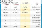 比亚迪海鸥纯电动2023款参数配置-比亚迪海鸥纯电动2023款参数