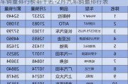 车销量排行榜前十名-2月汽车销量排行表