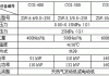 液化天然气压缩天然气区别-式液化压缩天然气汽车加气装置的价格