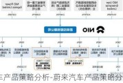 蔚来汽车产品策略分析-蔚来汽车产品策略分析图