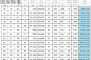 汽车用冷凝器标准-汽车冷凝器集流管国家标准