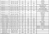 一汽奥迪q5配件价格表-奥迪q5原厂配件