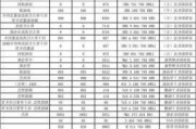 一汽奥迪q5配件价格表-奥迪q5原厂配件