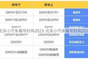 北京小汽车摇号时间2023-北京小汽车摇号时间2024