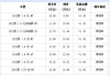 雪佛兰汽车之家报价-雪佛兰汽车汽报价