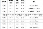 雪佛兰汽车之家报价-雪佛兰汽车汽报价