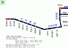 洛阳汽车站线路-洛阳汽车站线路图