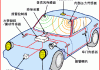 汽车防盗报警的作用-汽车防盗报警系统的作用
