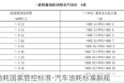 汽车油耗国家管控标准-汽车油耗标准新规