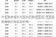 汽车商家报价与实际价格的区别-汽车经销商报价和实际价格