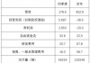 理想汽车2022年销量多少-理想汽车2022年销量