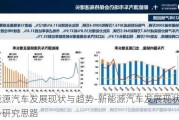 新能源汽车发展现状与趋势-新能源汽车发展现状与趋势研究思路