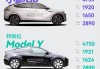 小鹏p7与特斯拉modely,小鹏p7与modely哪个好