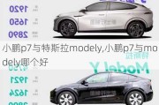 小鹏p7与特斯拉modely,小鹏p7与modely哪个好