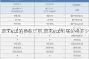 蔚来ec6的参数详解,蔚来ec6到底价格多少