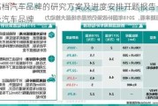 中高档汽车品牌的研究方案及进度安排开题报告-中高级汽车品牌