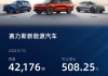 赛力斯汽车报价大全一览表-赛力斯多少钱一辆