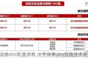 比亚迪唐dmi配置参数,比亚迪唐dmi预售技术参数