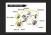 汽车制动器办公自动化管理体系包括-汽车制动器办公自动化管理体系