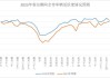 厦门汽车保有量2023年增加了吗-厦门汽车保有量2023年增加