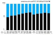 什么是新能源汽车渗透率-什么是新能源汽车