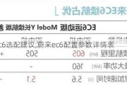 蔚来ec6选配建议,蔚来ec6配置参数详情表
