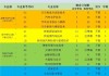 大连汽车职业技术学院高新校区-大连汽车职业技术学院高新校区电话