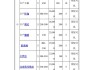 沧州汽车租赁报价-沧州汽车租赁价格表