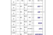 沧州汽车租赁报价-沧州汽车租赁价格表