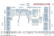 北汽福田案例分析-北汽福田汽车有限公司全面预算管理体系