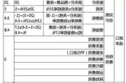 汽车进口税收标准-汽车进口税费怎么计算