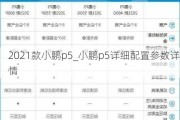 2021款小鹏p5_小鹏p5详细配置参数详情