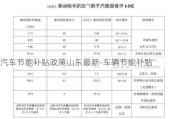 汽车节能补贴政策山东最新-车辆节能补贴