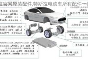 特斯拉官网原装配件,特斯拉电动车所有配件一览表