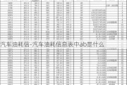 汽车油耗信-汽车油耗信息表中ab是什么