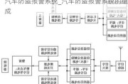 汽车防盗报警系统_汽车防盗报警系统的组成