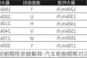 汽车轮胎规格参数解释-汽车轮胎规格对应车型