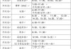 保定汽车总站公众号放票时间-保定汽车总站公众号