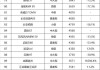 2023国产汽车质量排行榜前十名-国产汽车质量综合排名