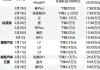 新能源汽车价格表20万以内-新能源汽车价格表20万以内的车