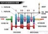 手动换挡原理-手动档汽车换挡时机的详细探讨和原理