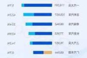 我国汽车历年销量-中国自主品牌汽车历年销量